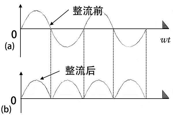 整流桥能直接接变压器吗