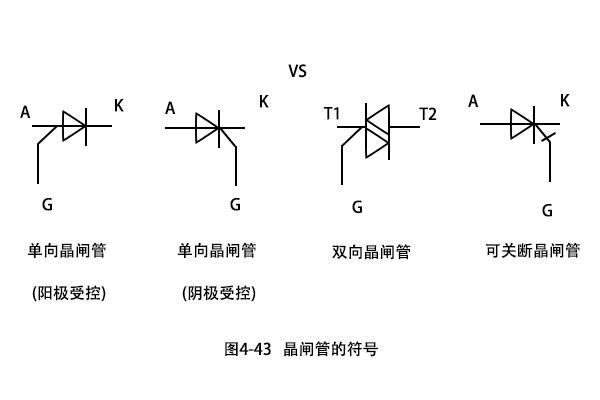 怎么辨别晶闸管模块？