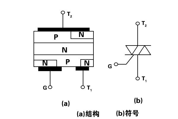 双向晶闸管模块(TRIAC)构造及基本原理