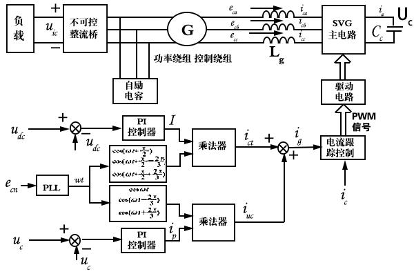 带整流桥负载的双绕组异步发电机励磁控制方法研究