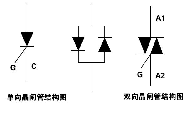 单向可控硅模块原理