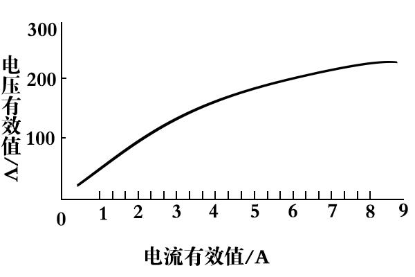 带整流桥负载的双绕组异步发电机励磁补偿电流