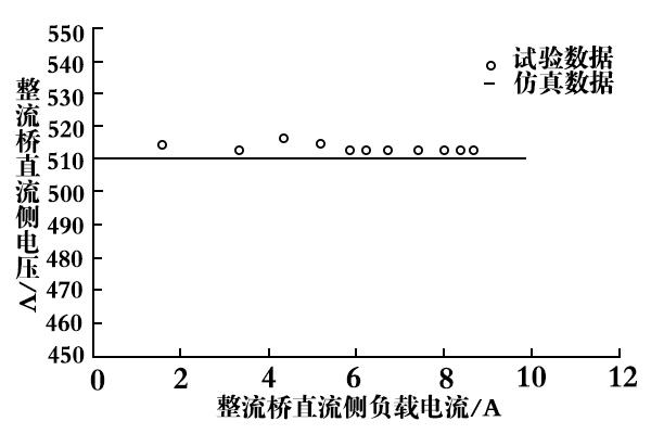 带整流桥负载的双绕组异步发电机励磁稳态实验