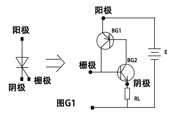 晶闸管模块的主要参数界定