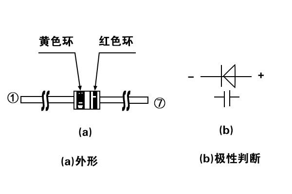 变容二极管模块