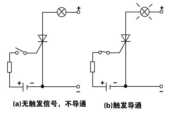 晶闸管模块工作原理