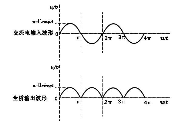 设计线路如何选择适宜的整流桥模块