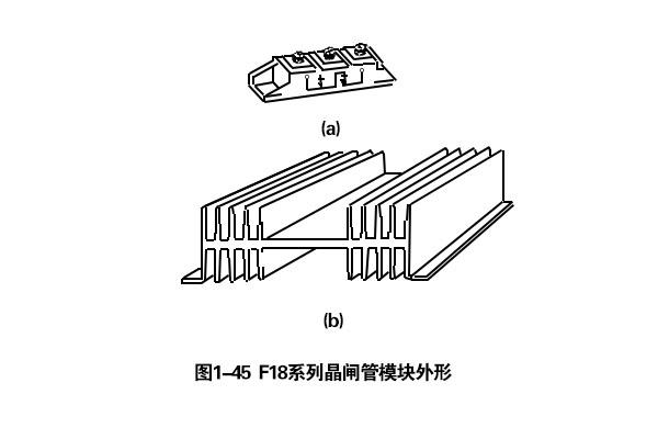 CTT系列晶闸管模块外型