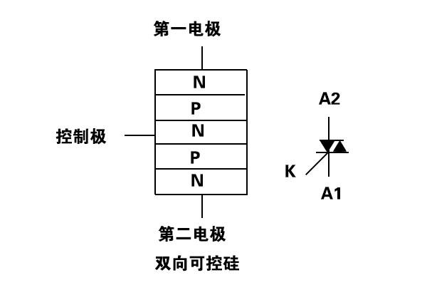 可控硅三相四桥臂逆变器的HCPM操控