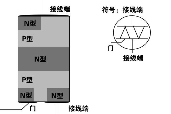 可控硅选用负载电流前馈式电压调节器