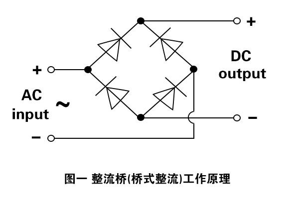 西班牙catelec讲述全桥整流线路的功能