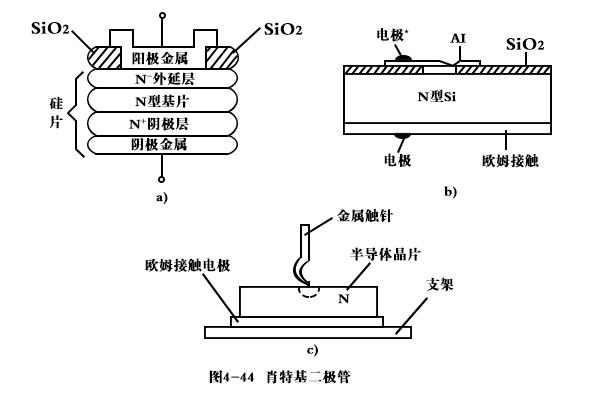 肖特基二极管模块的构造