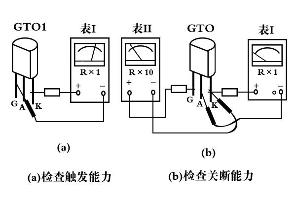 西班牙CATELEC:逆导晶闸管模块(RCT)是什么?