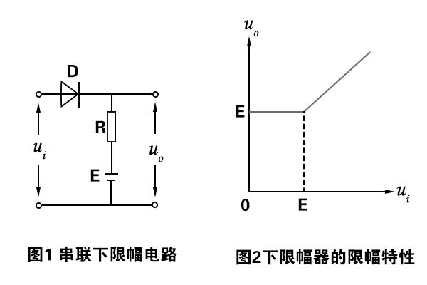 限幅二极管模块的特性