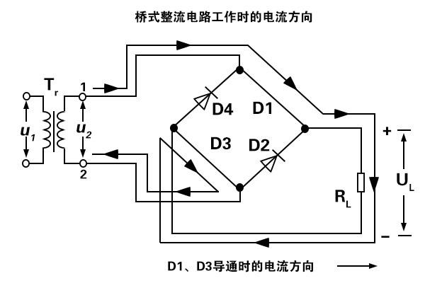 桥式整流桥模块线路工作时电流方向