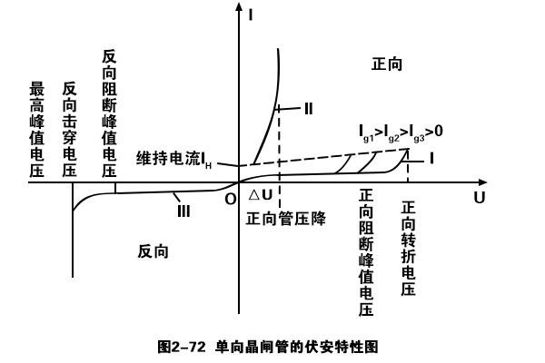 西班牙CATELEC:单向晶闸管模块的基本特性