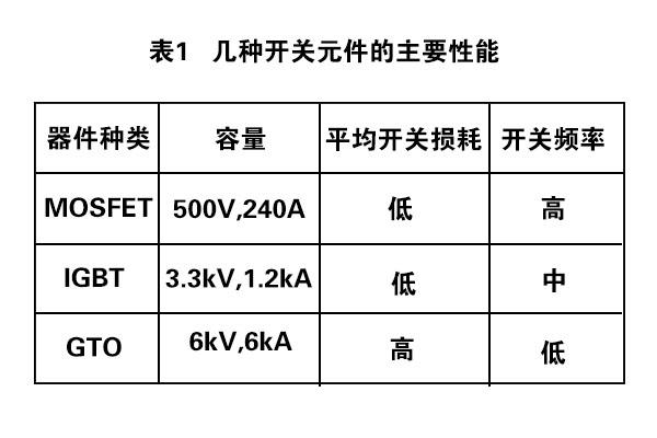 西班牙CATELEC:集成门极换流晶闸管模块(IGCT)