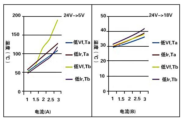 肖特基二极管举例检测其耗损