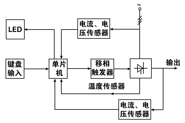 西班牙CATELEC:智能晶闸管模块ITPM的使用实际意义