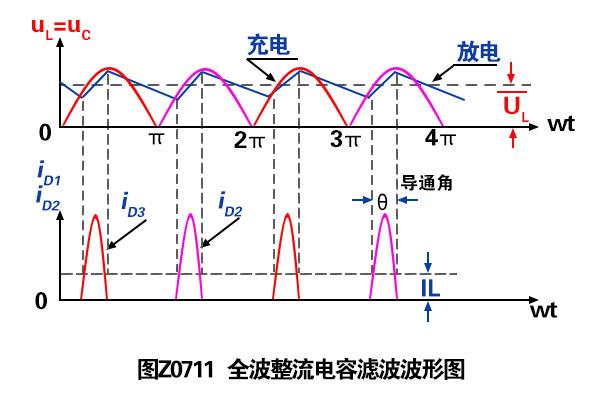 全波或桥式整流电容滤波的工作原理