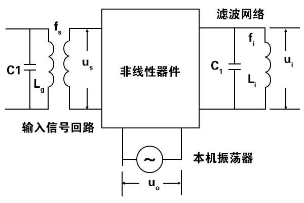 二极管混频器的特性