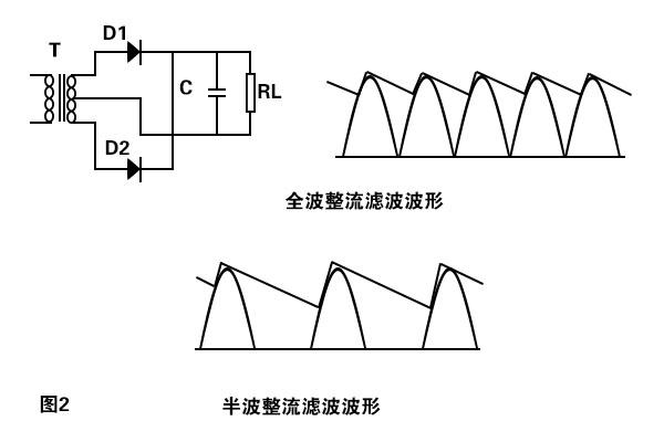 桥式整流线路图