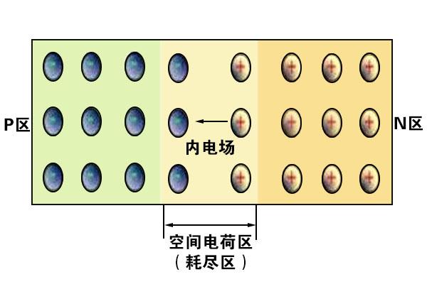 PIN二极管模块构造工作原理