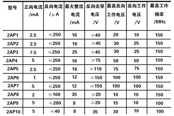 检波二极管基本原理