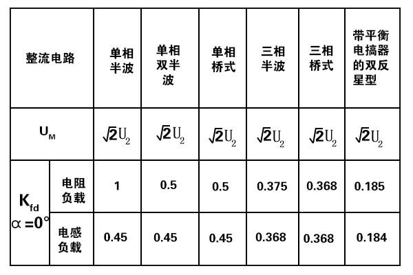 西班牙CATELEC:整流线路晶闸管的选择