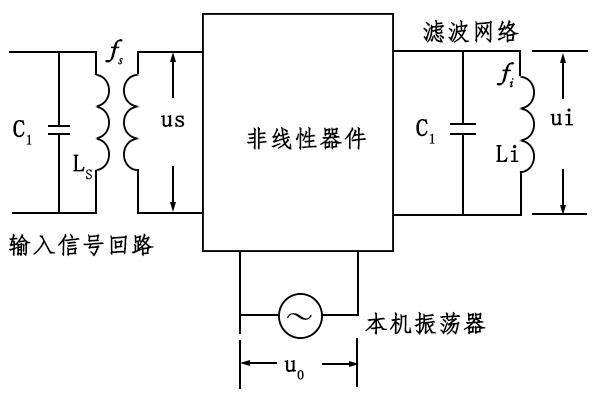 混频二极管模块的电特性