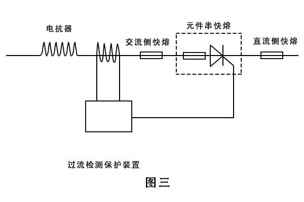 西班牙CATELEC:晶闸管模块的过流保护