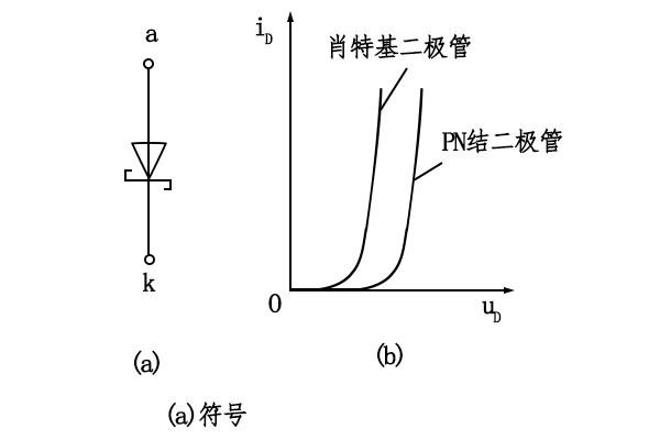 肖特基二极管模块的元件符号