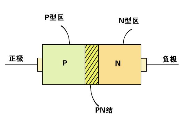 PIN二极管模块参数