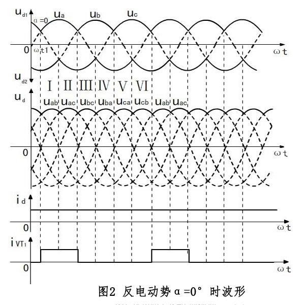 三相全波整流电路的工作原理是什么?