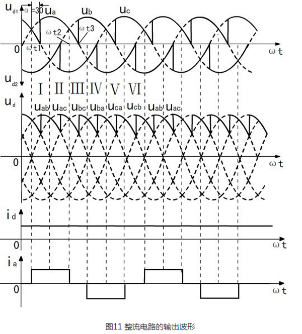 三相全波整流电路的各参数的测算