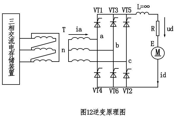 三相全波整流电路中逆变原理