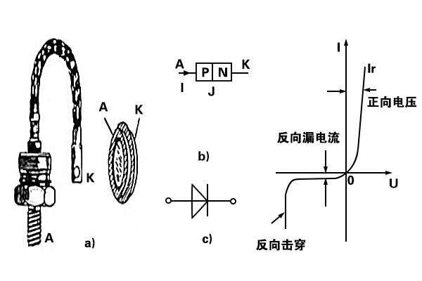 电力二极管模块的结构特点