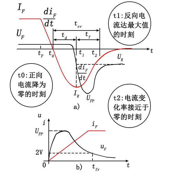 电力二极管模块的基础特性