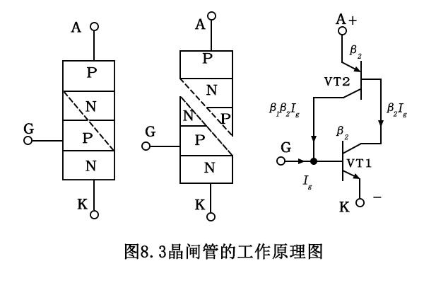 晶闸管模块的内部结构、符号和原理