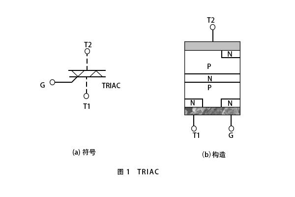 双向晶闸管模块几大基本要素解析