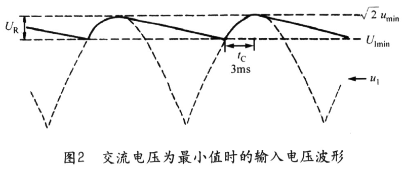 整流桥的参数选择