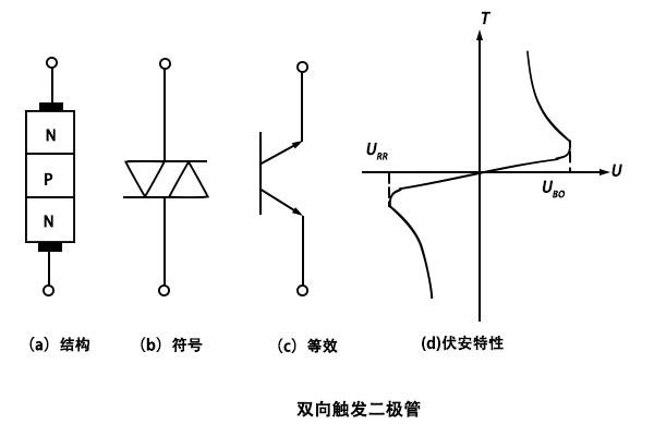 双向触发二极管的检测