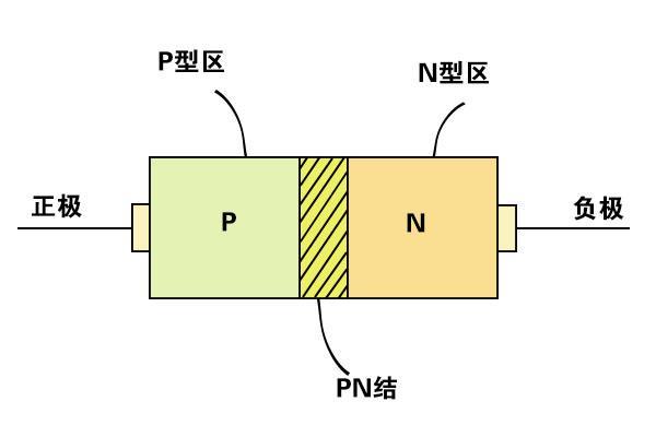 解析二极管模块的几大基本参数