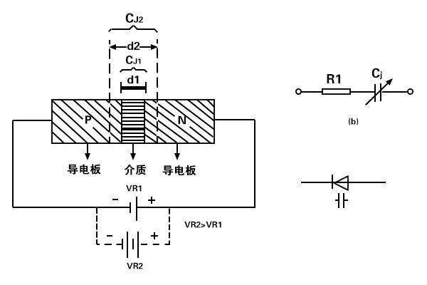 二极管模块的基本参数